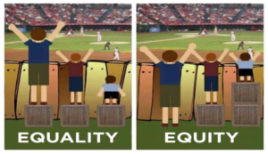 Image 1 titled Equality: Three children stand on three equal size boxes to watch a baseball game, the shortest child cannot see as they are too short but all children have been treated the same. Image 2 titled Equity: The three children are treated fairly. The the tall child doesn’t require the box to see the game and does not receive one, the medium height child gets one box so the child can see the game and the shortest child gets two boxes so the child can see the game.